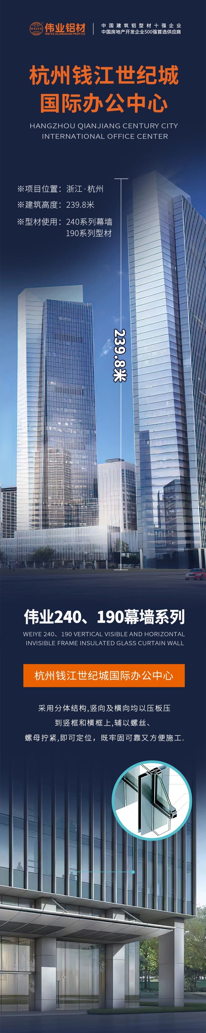 #PG电子铝材超百米项目分享# 工程名字：荆门钱江世纪城国际办公中心 构筑高度：239.8米 PG电子产品：240系列幕墙、190系列型材